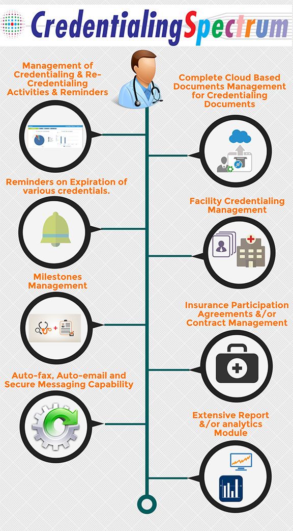 Infographics2