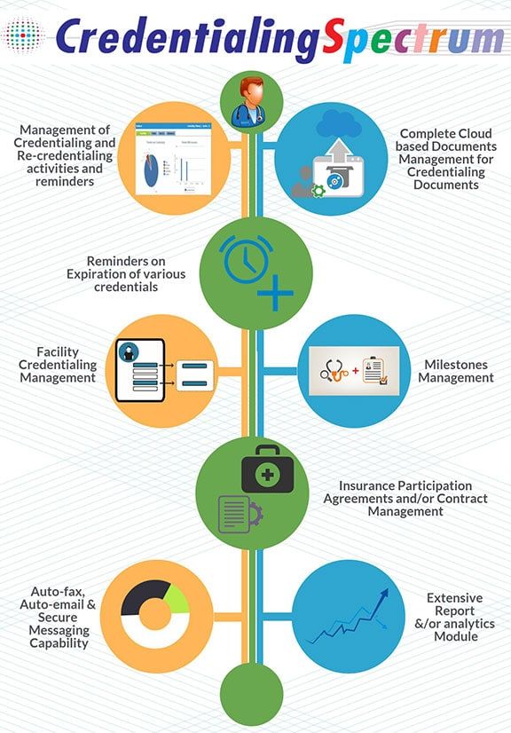 Infographics5