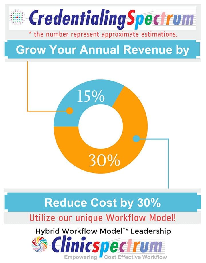 Infographics7